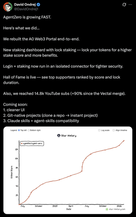 Latest changes + what’s planned for the next few weeks