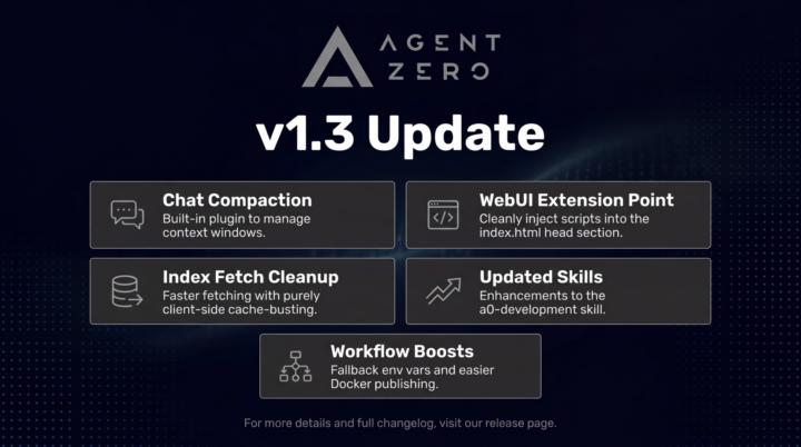 Agent Zero v1.3 is live! ⚡