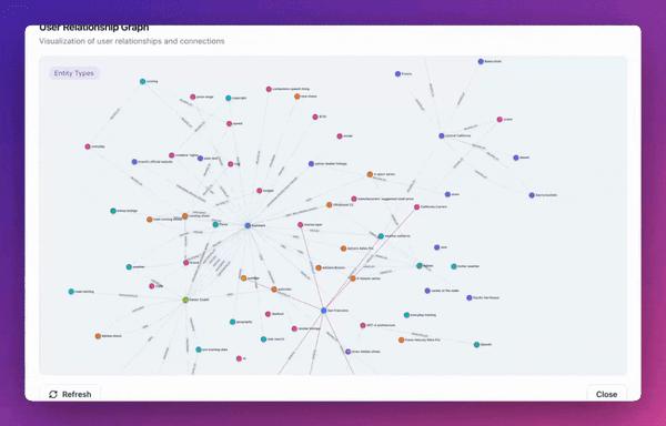 Agent Zero + Graphiti (memory) + FalkorDB (hybrid GraphRAG/Vector database)?