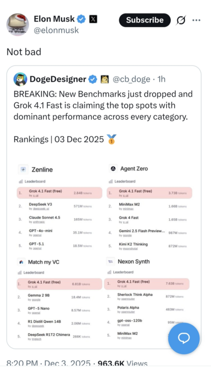 Someone reposts someone else's post about A0 :)