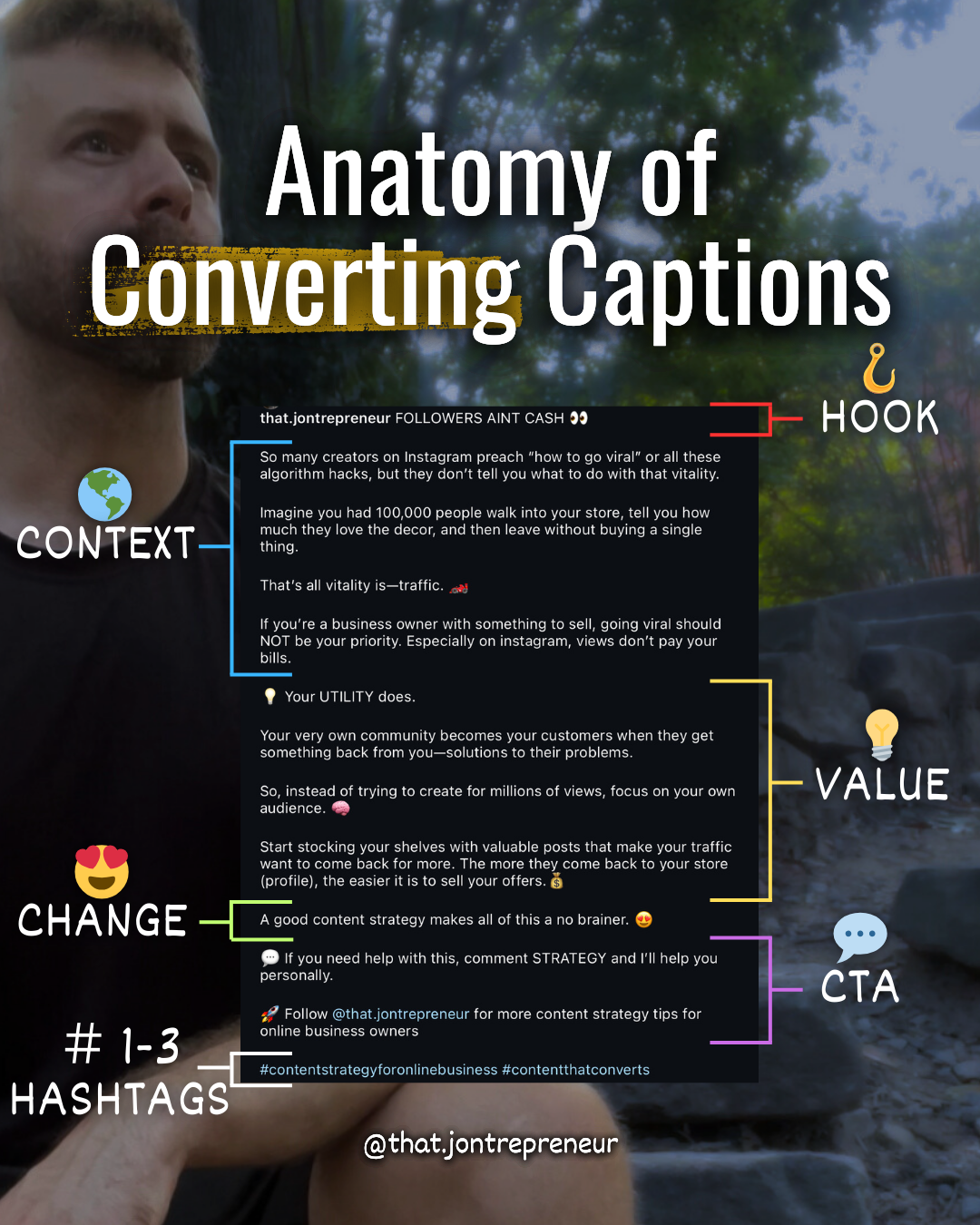 How to Write Captions (Instagram's Version) · Ultimate Content Strategy