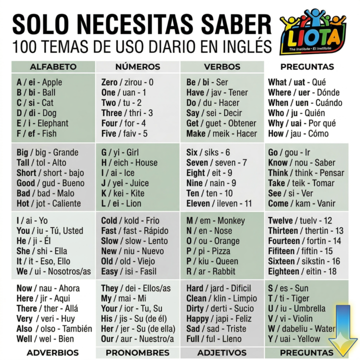 Let's Go 100 Temas de uso diario en ingles 