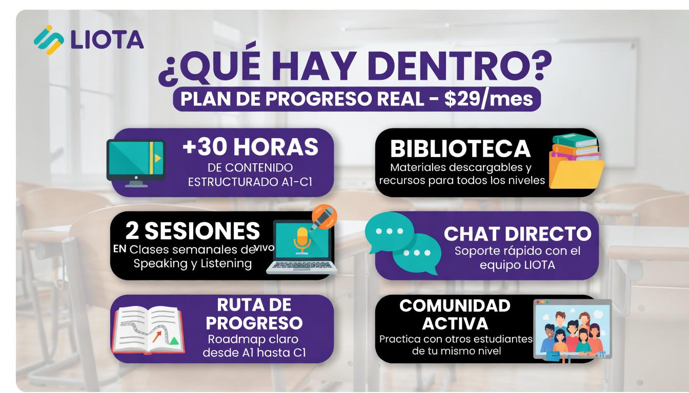 Academia de Inglés ESL IA Vivo