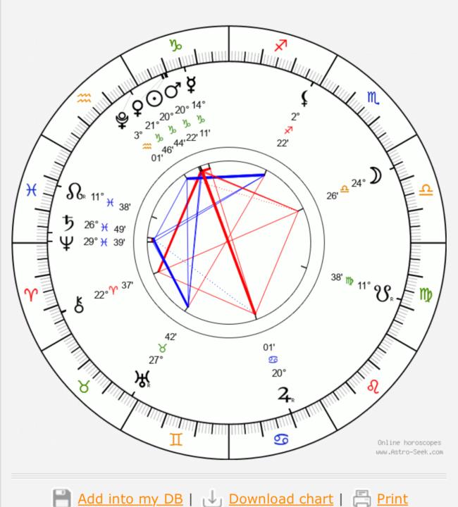 Fearless astrology transit 