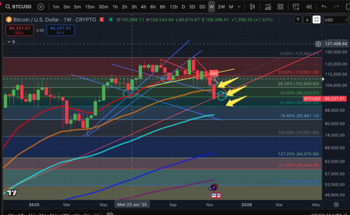 Remember these levels?