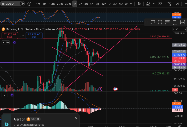 Good spot to Discharge?