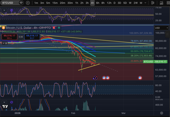 Pump from support - DONT CHASE THE GREEN CANDLES!
