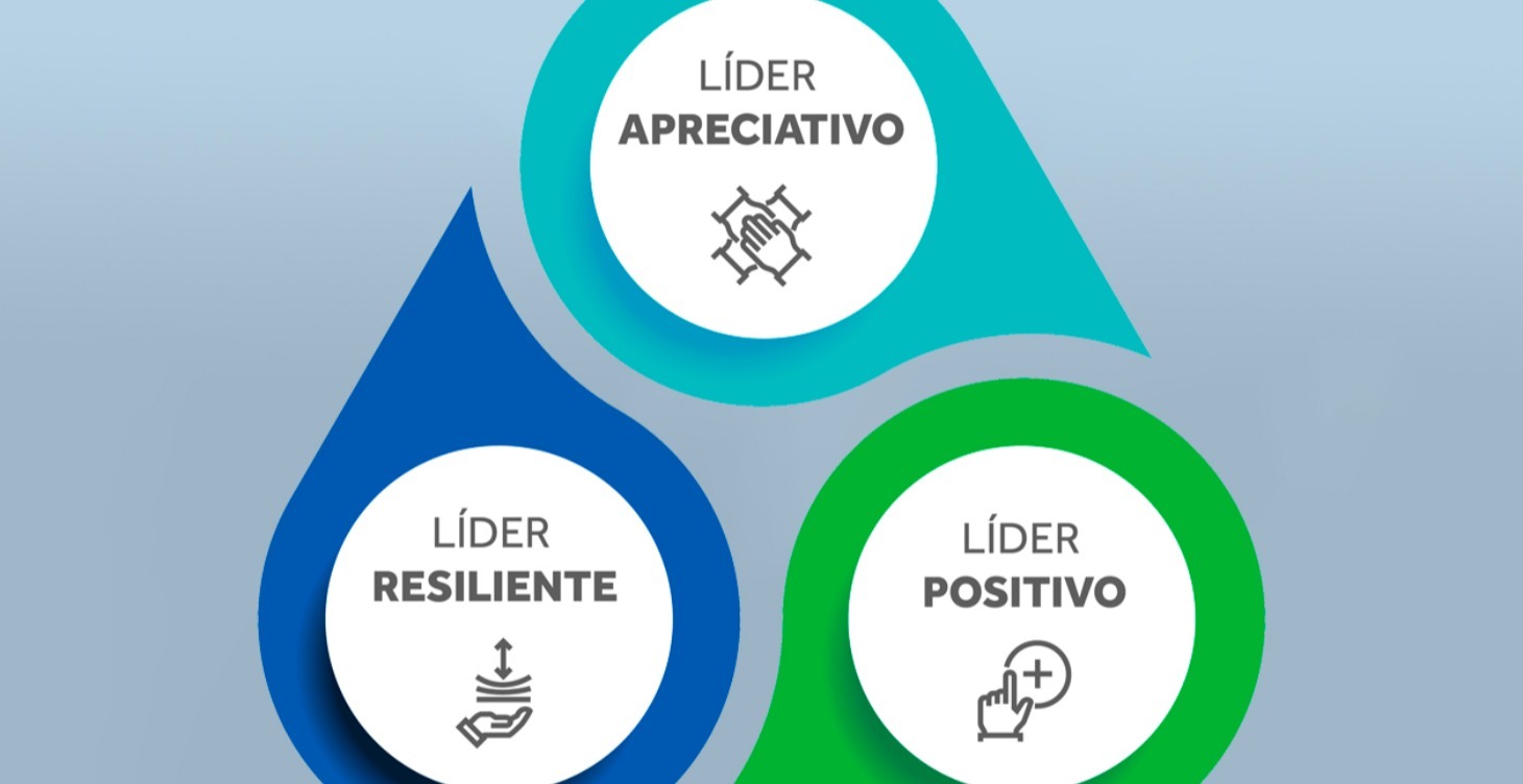 LIDERAZGO POSITIVO
