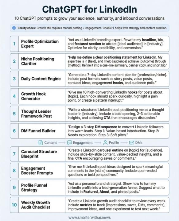 Tips for Chat GBT