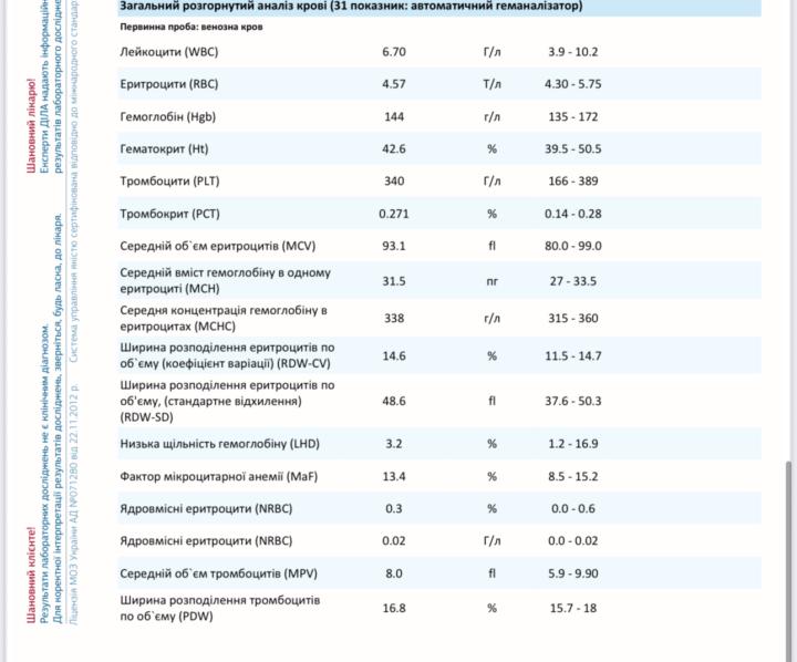 Мої аналізи після змагань 