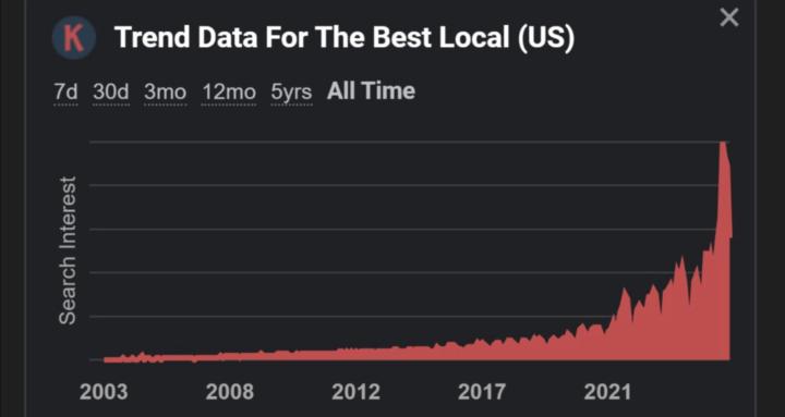 The Best Local SEO & Lead Gen