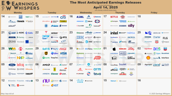 Calendar for First Quarter 2025 Earnings Season