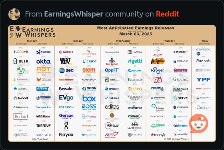 Reportes Utilidades Semanales