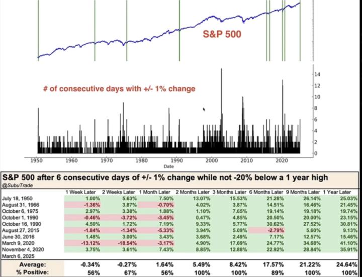 Niveles clave del NASDAQ y S&P500