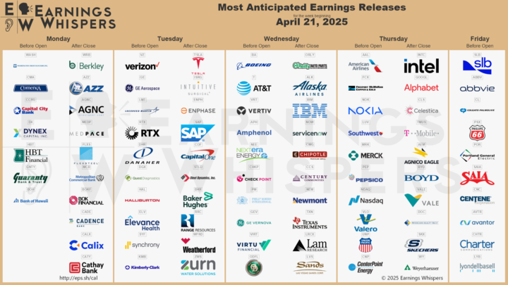 The Most Anticipated Earnings Releases for the Week of April 21, 2025