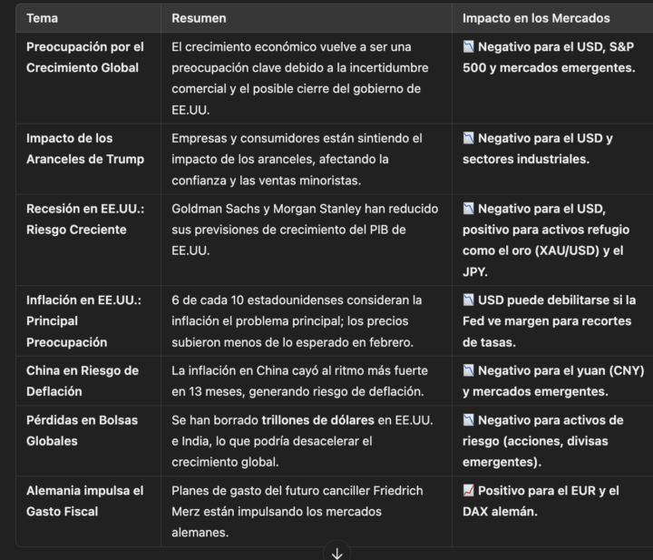 Resumen de la Noticia y su Impacto en los Mercados Financieros