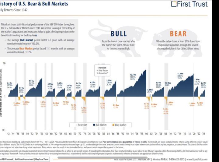 Graficas para terminar la semana