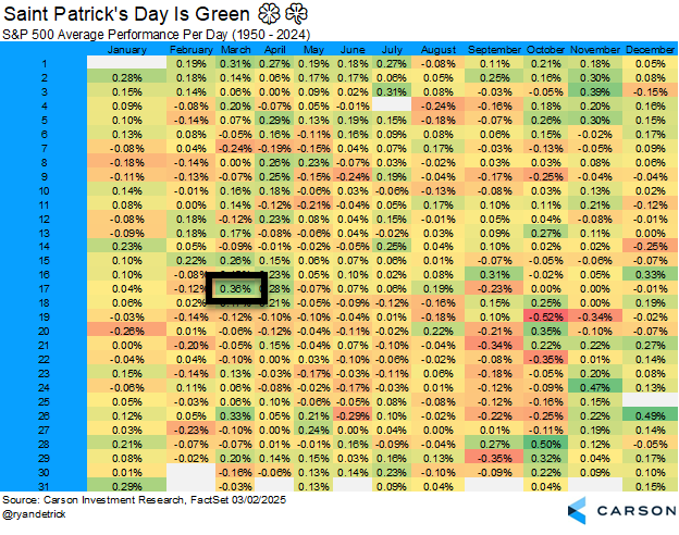Mapa de calor por día