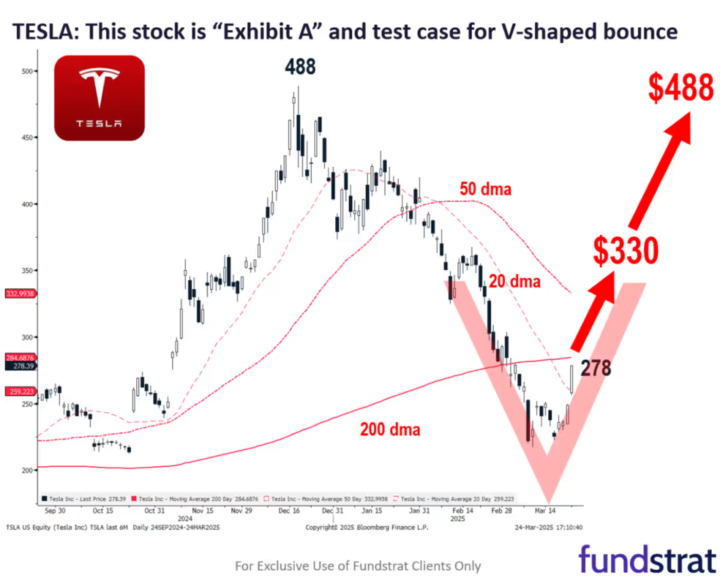 ¡Tesla a punto de despegar!