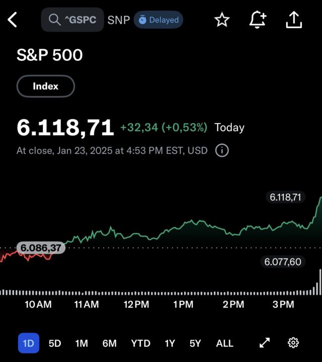 Primer cierre en ATH del 2025