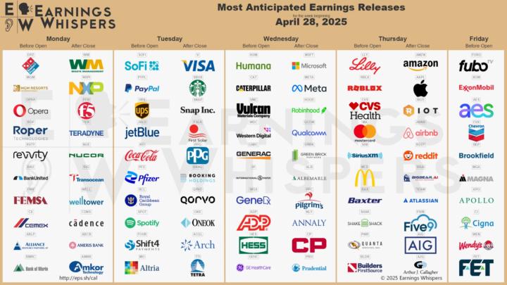 The Most Anticipated Earnings Releases for the Week of April 28, 2025  