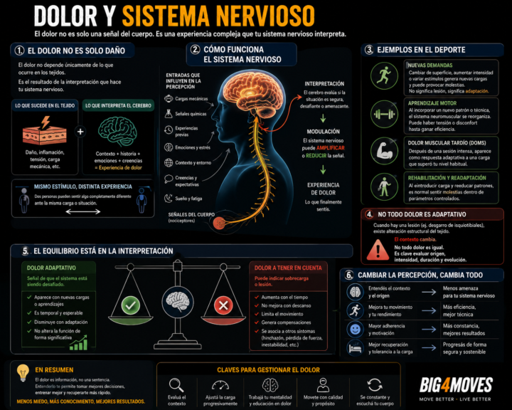 El dolor no es simplemente una señal nociceptiva aislada