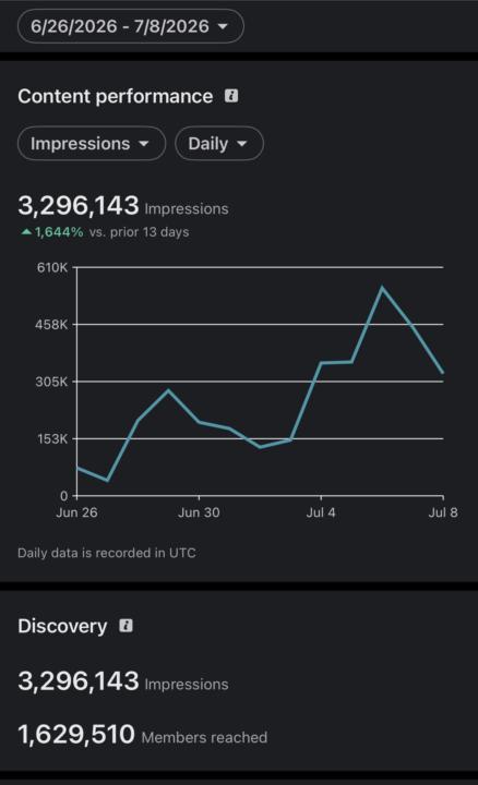 I’ve been busy!