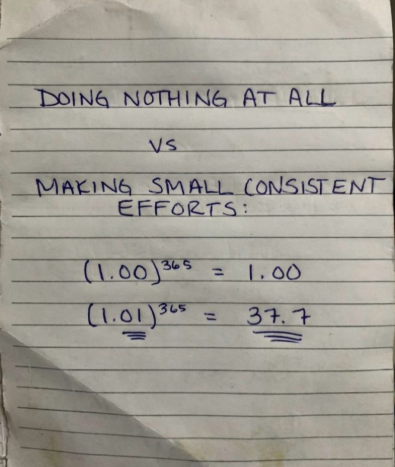 1% Growth Daily Compounds