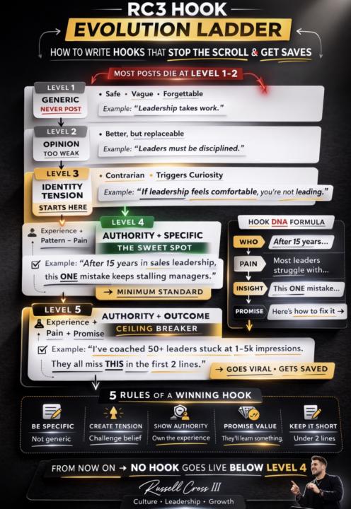 Hook Evolution Ladder 