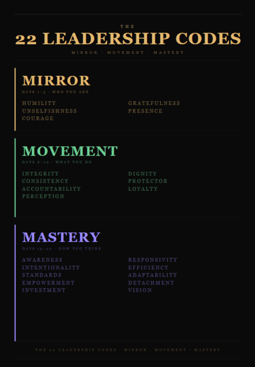 22 Leadership Codes are UNLOCKED