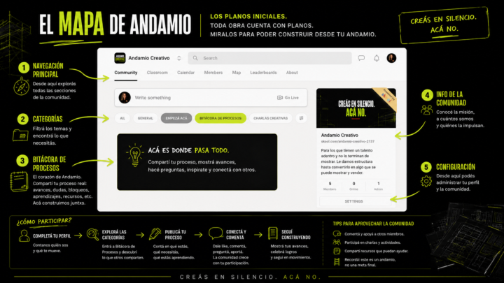 ⟡ EL MAPA DE ANDAMIO 