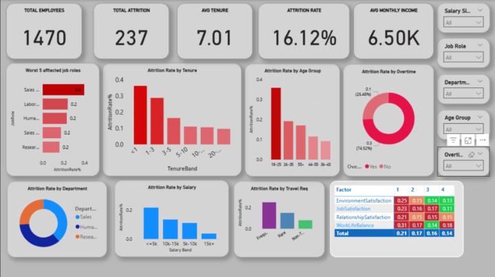 Meghana Paranganat Suresh