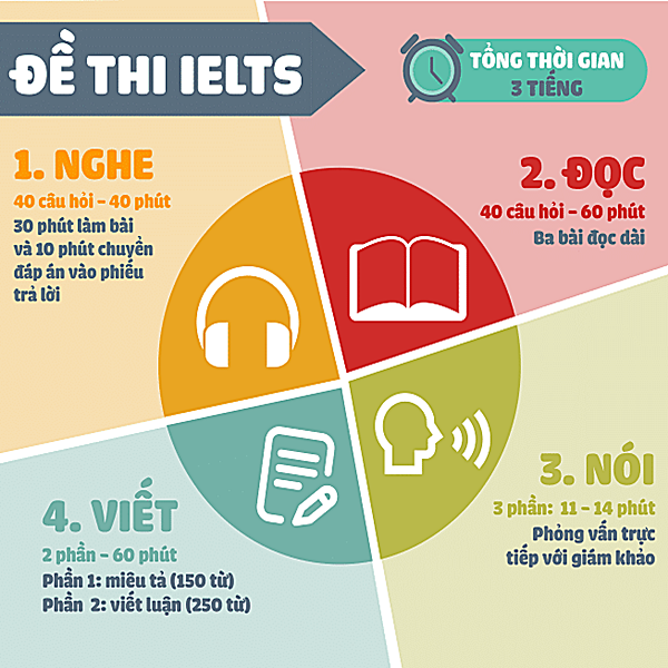 🔥 PHẦN 1: Tổng quan về IELTS tại Việt Nam 🔥