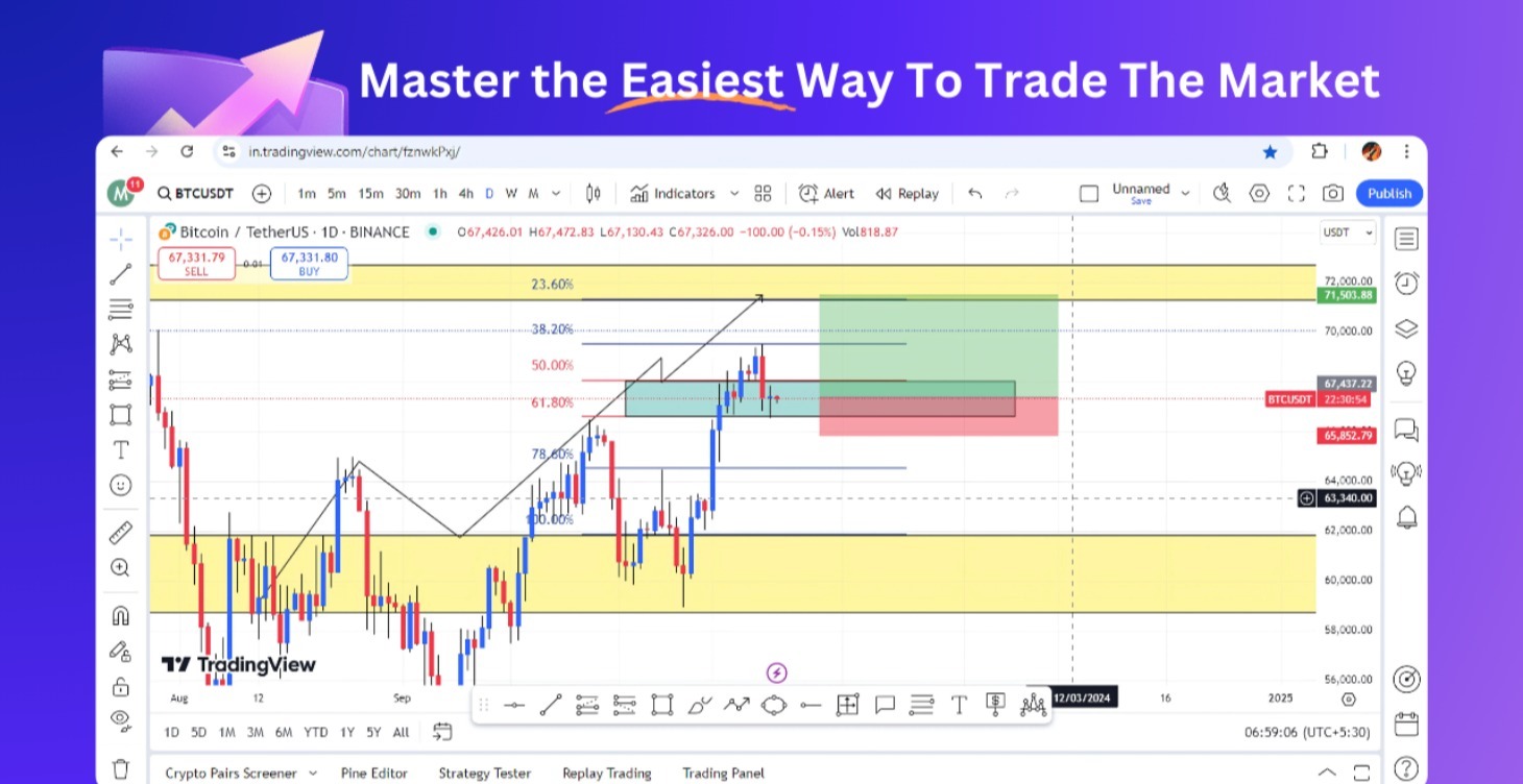 Master the Easiest Way To Trade The Market