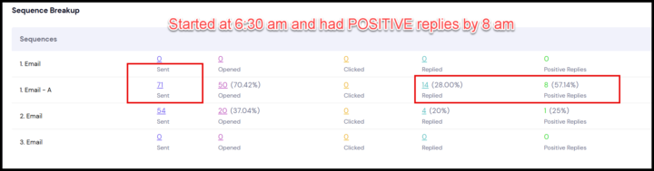 New Leads in 90 minutes