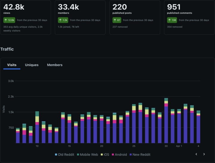 Put your offer in front of 30K+ content marketers for $0 out of your pocket