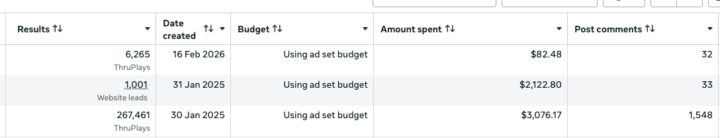 $5 a day ads bring me leads galore. 