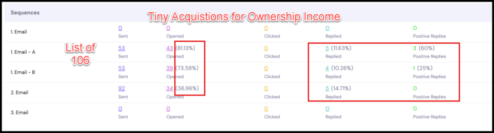 Tiny Acquistions for Ownership Income