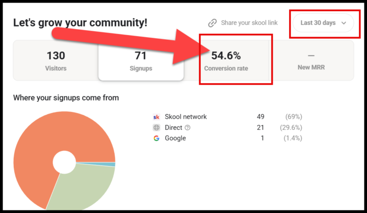 Ditch Chasing Partners for Ownership Income?