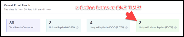 BETA: 3 to 5 Coffee Dates at ONCE