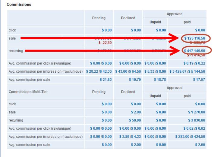 Repeating Income for New Ronin