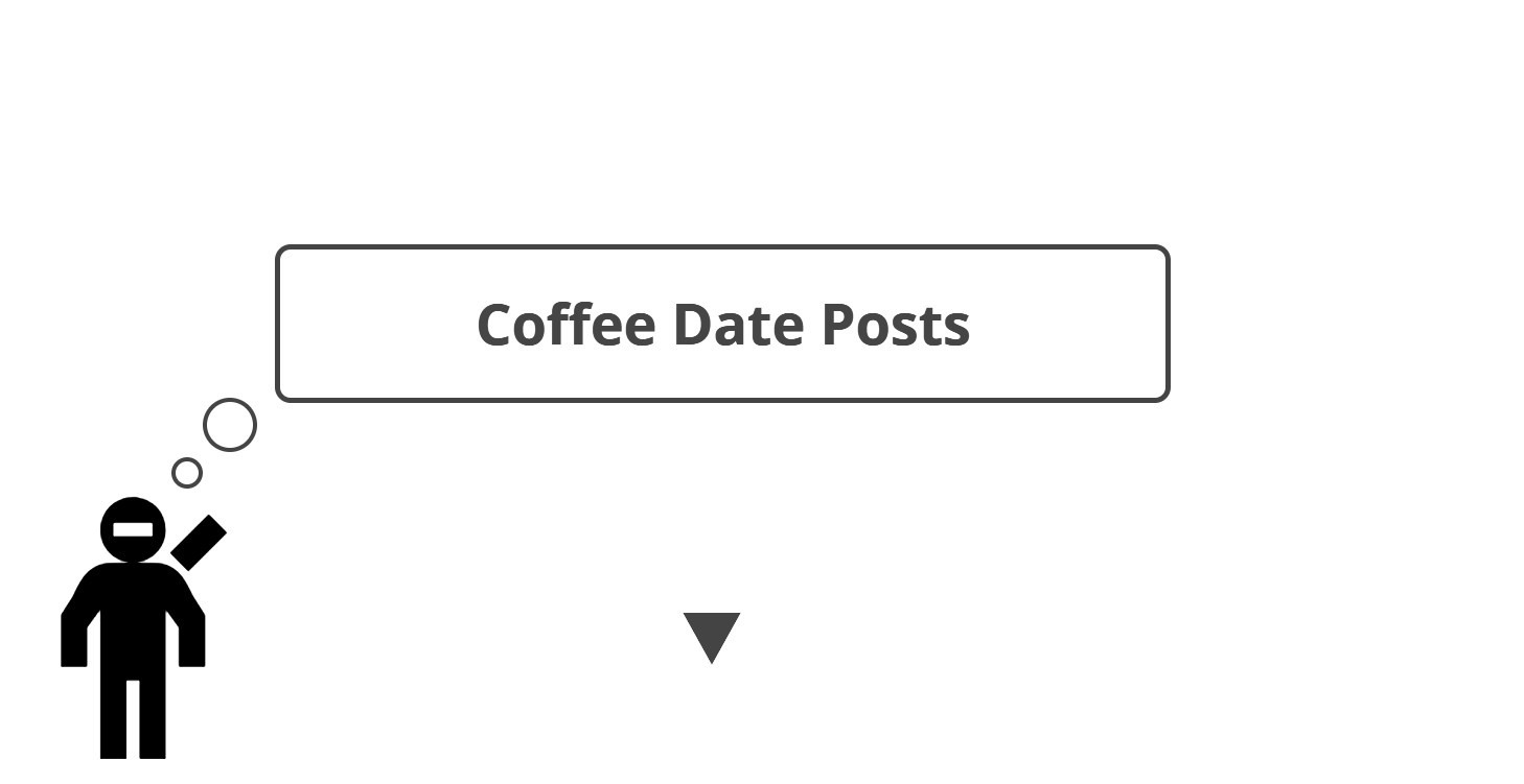 Coffee Date Posts
