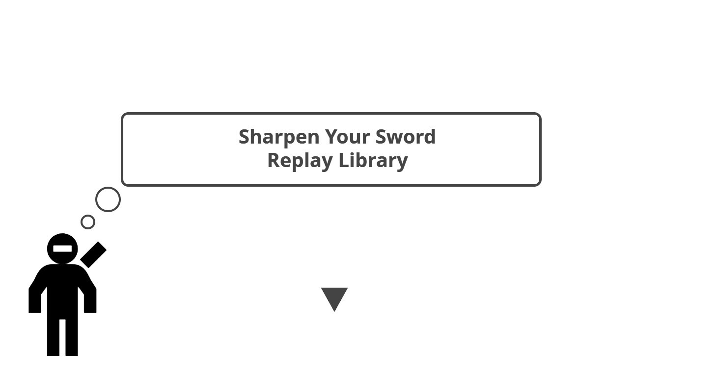 REPLAYS & Sharpen Your Sword Library