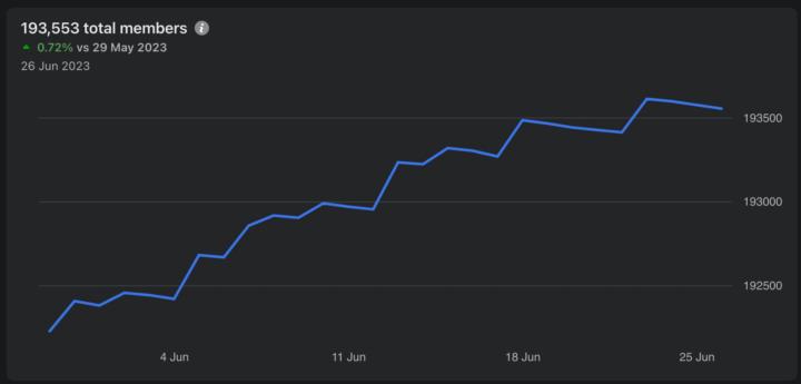 Sewing Group Opportunity
