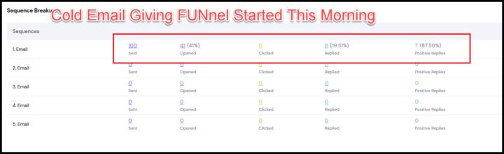 Cold Email on SICKO MODE