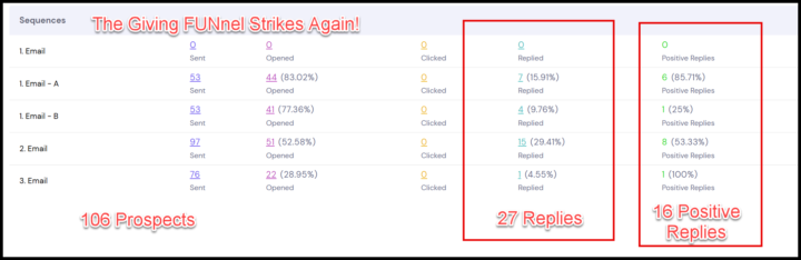 The Giving FUNnel Strikes AGAIN! - Best Ever Yet