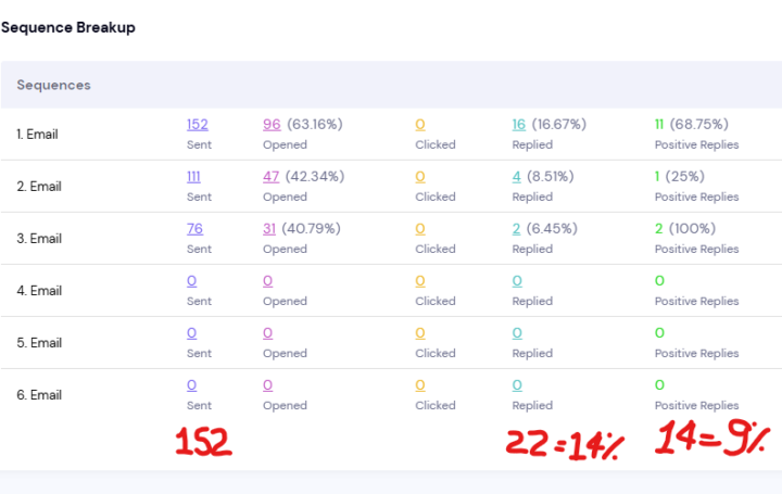 Open MORE conversations than ever (O.I.)
