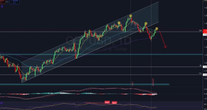 Money Maker Trading Room