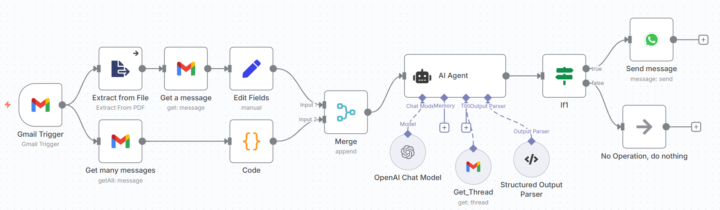 Built an AI Email-to-WhatsApp Automation After Missing a business Contract in My Inbox