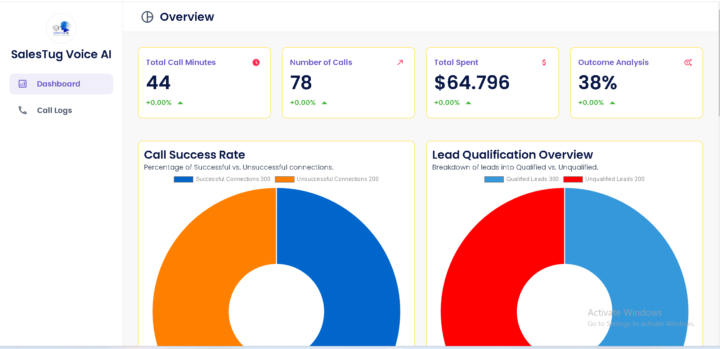 Do u need a professional automated dashboard for your ai calling business?